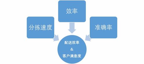 基于rk3568 a40i stm32 codesys開發(fā)的控制器在自動輸送分揀系統(tǒng)上的應(yīng)用,支持定制