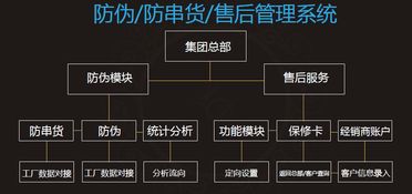 依美防偽防竄貨系統(tǒng)定制開發(fā)