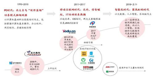 2024年中國(guó) it 服務(wù)行業(yè)研究報(bào)告