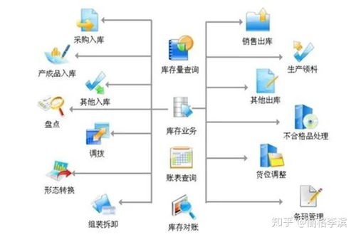 醫美連鎖機構的集團采購和供應鏈管理