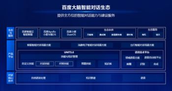 大腦智能對(duì)話引擎上線 推出行等三大場(chǎng)景方案