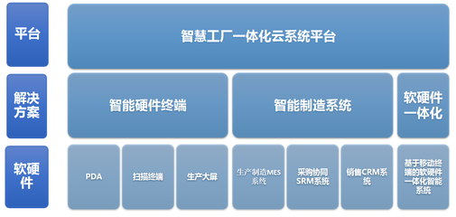 后疫情時(shí)代,無代碼平臺(tái)成為制造業(yè)轉(zhuǎn)型利器,云表平臺(tái)表現(xiàn)亮眼